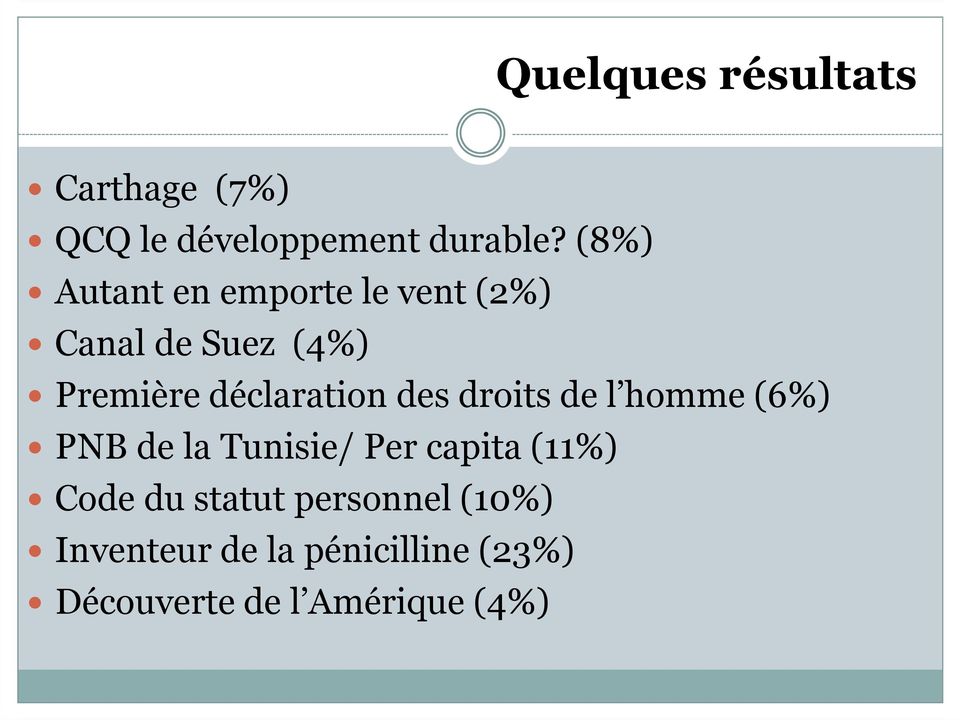 déclaration des droits de l homme (6%) PNB de la Tunisie/ Per capita