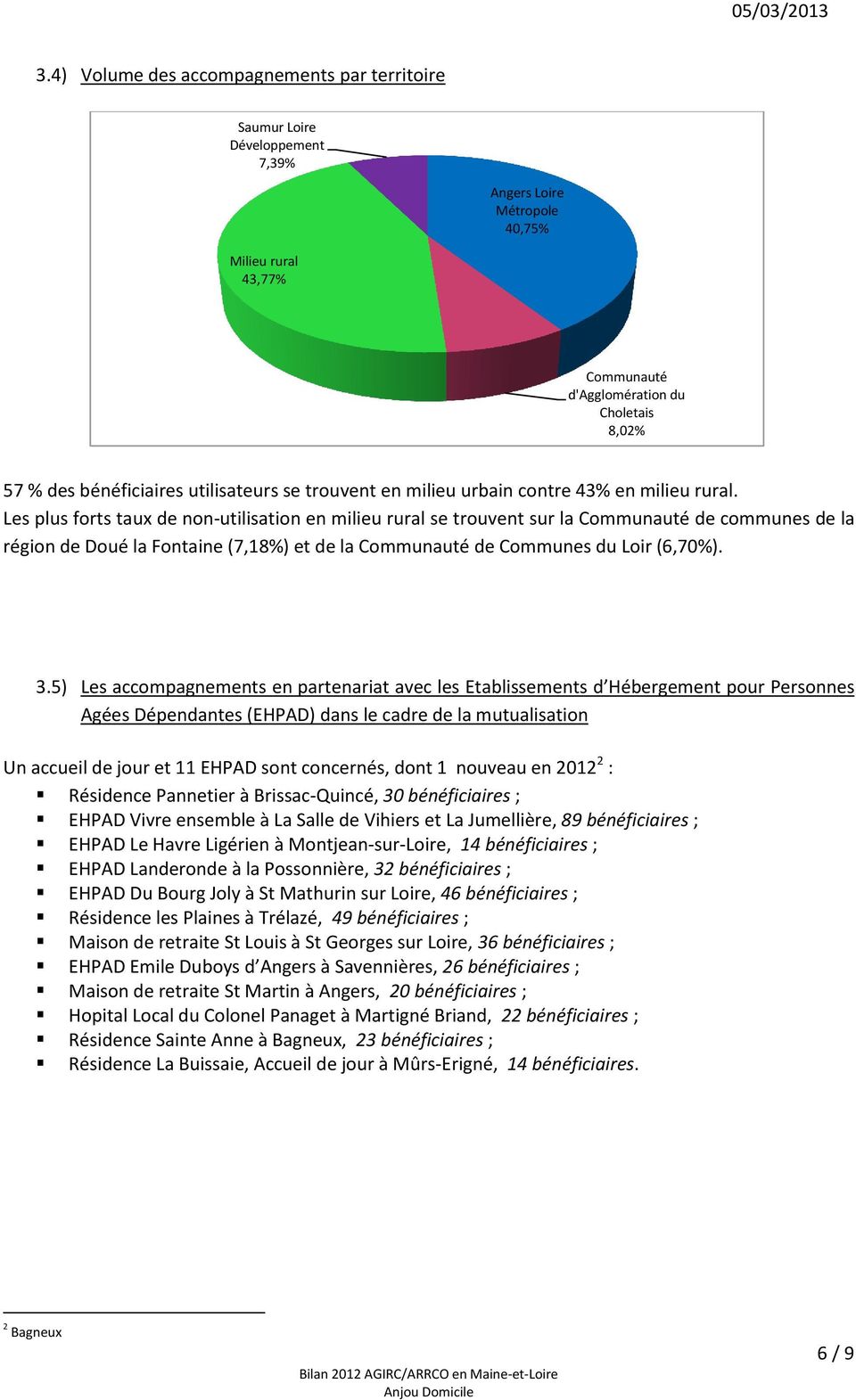 Les plus forts taux de non-utilisation en milieu rural se trouvent sur la Communauté de communes de la région de Doué la Fontaine (7,18%) et de la Communauté de Communes du Loir (6,70%). 3.