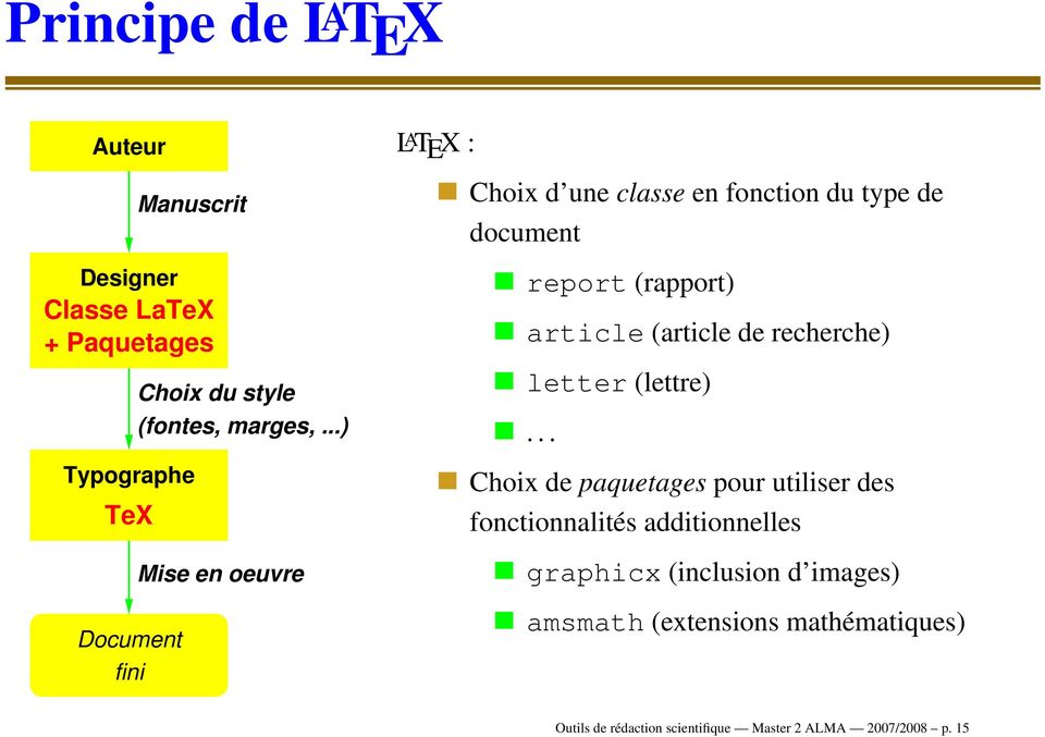 ..) Mise en oeuvre L A TEX : Choix d une classe en fonction du type de document report (rapport) article (article de