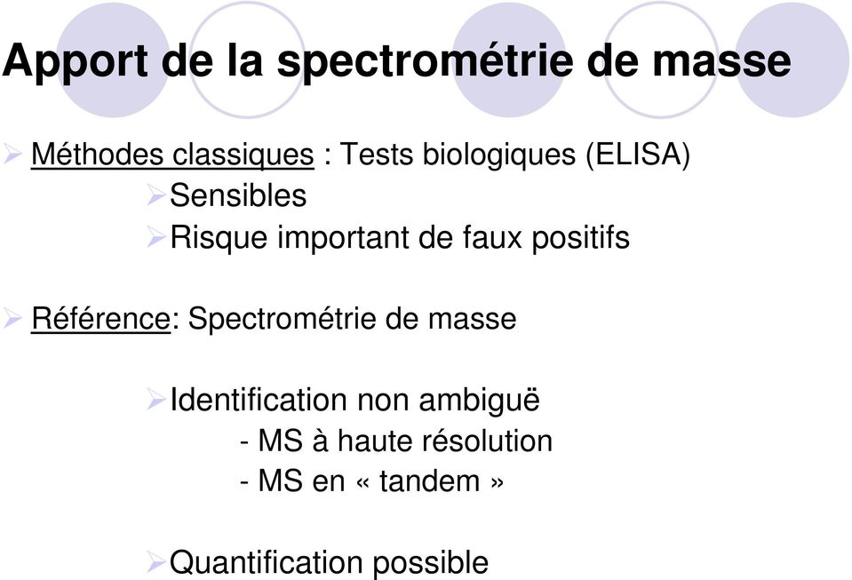 Référence: Spectrométrie de masse Identification non ambiguë -