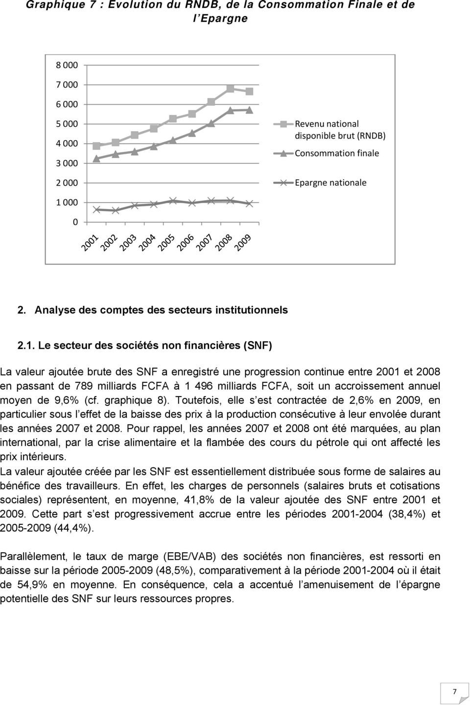 Le secteur des sociétés non financières (SNF) La valeur ajoutée brute des SNF a enregistré une progression continue entre 2001 et 2008 en passant de 789 milliards FCFA à 1 496 milliards FCFA, soit un