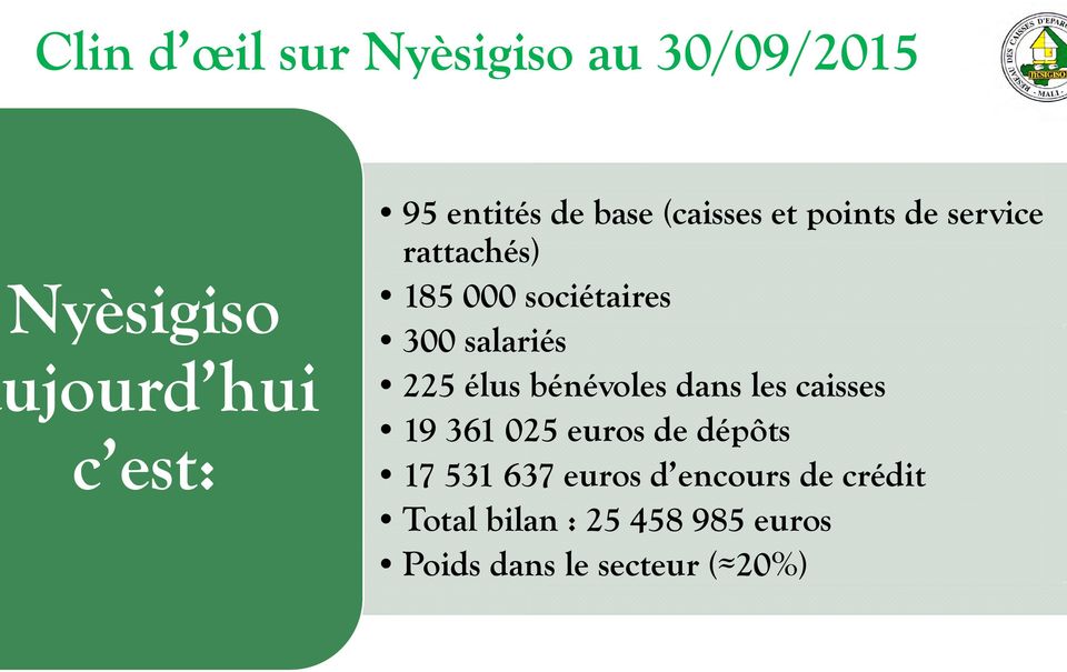 iés 225 élus bénévoles dans les caisses 19 361 025 euros de dépôts 17 531 637