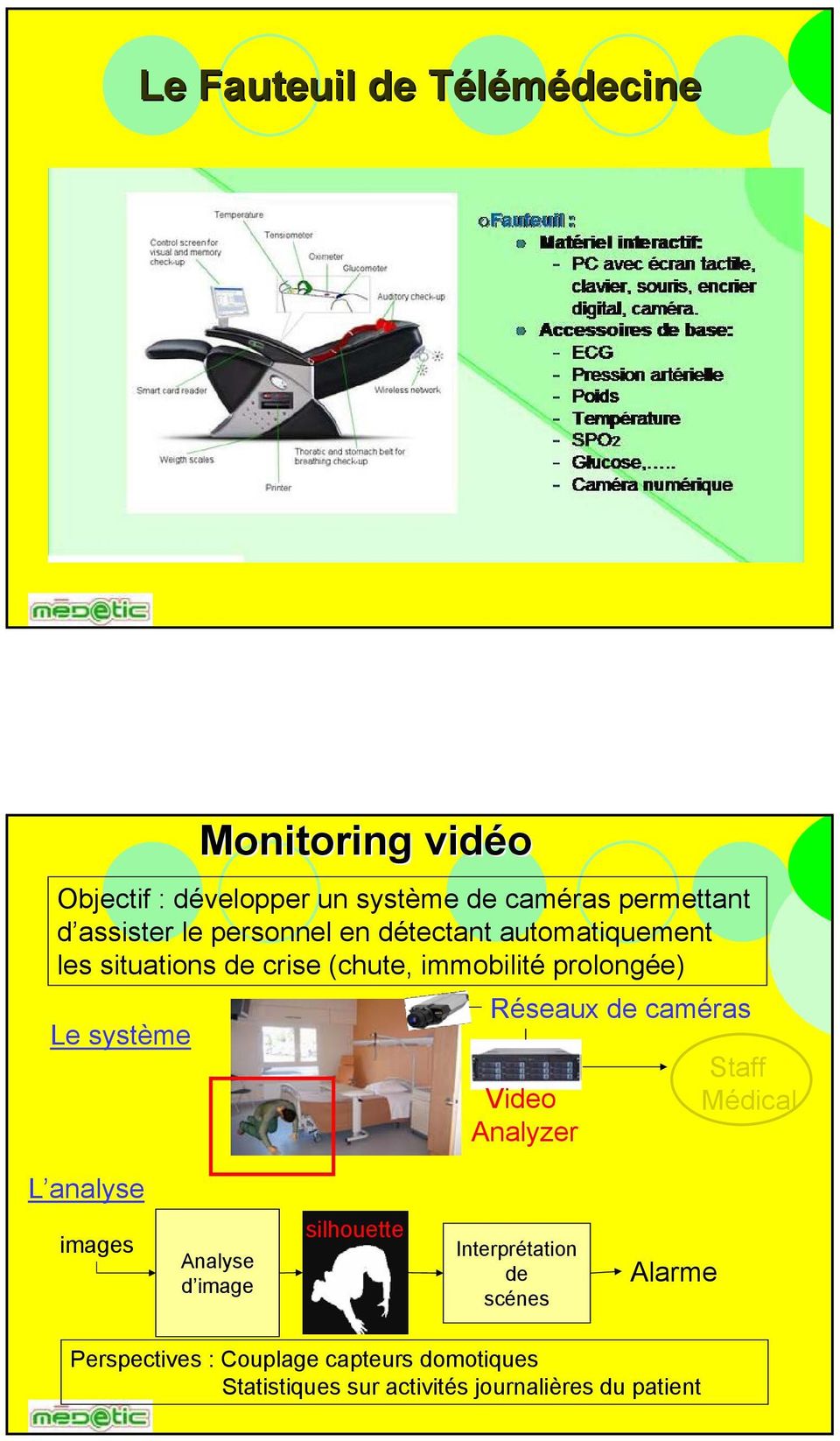 système Réseaux de caméras Video Analyzer Staff Médical L analyse images Analyse d image silhouette