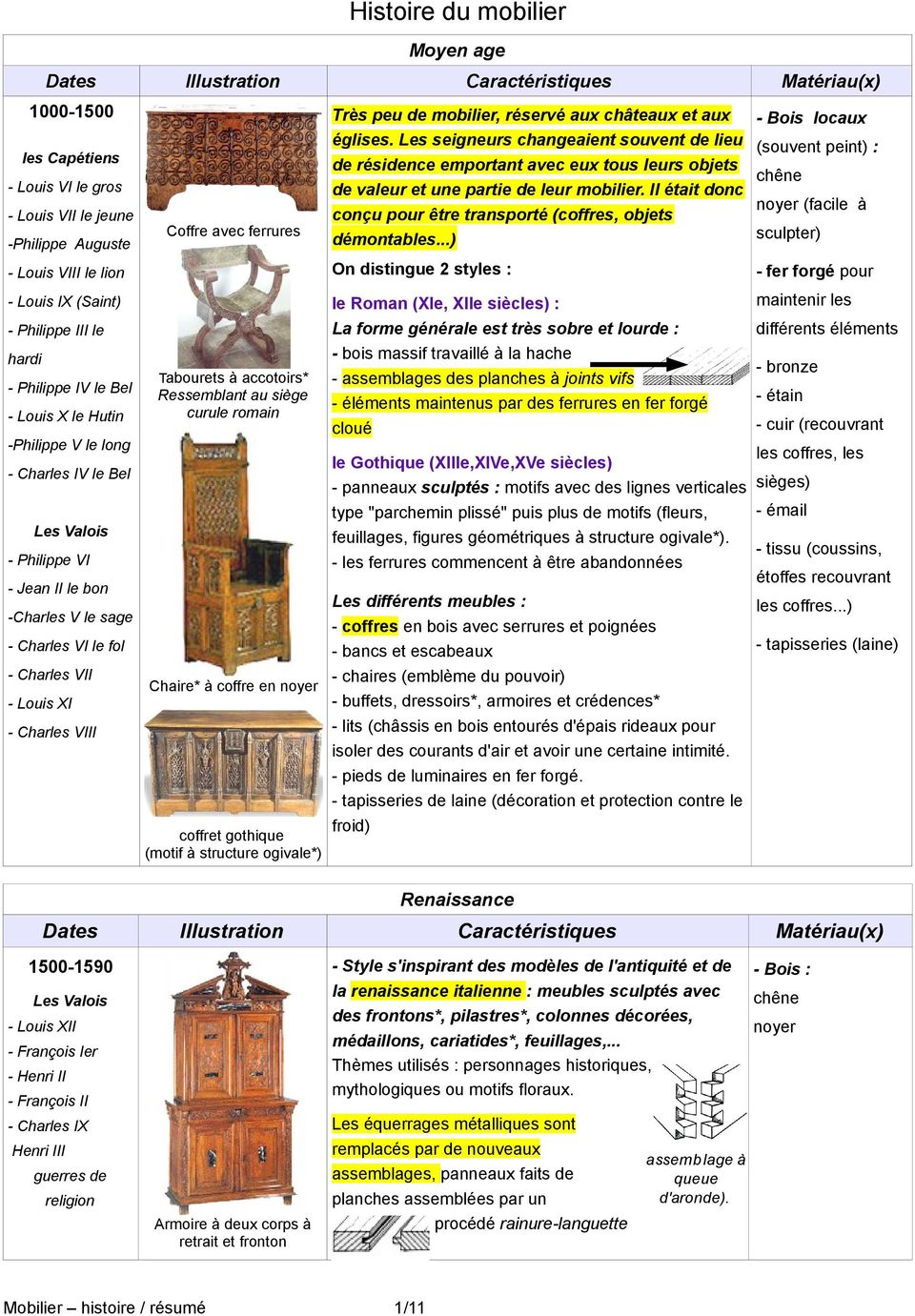 Histoire du mobilier - PDF Free Download