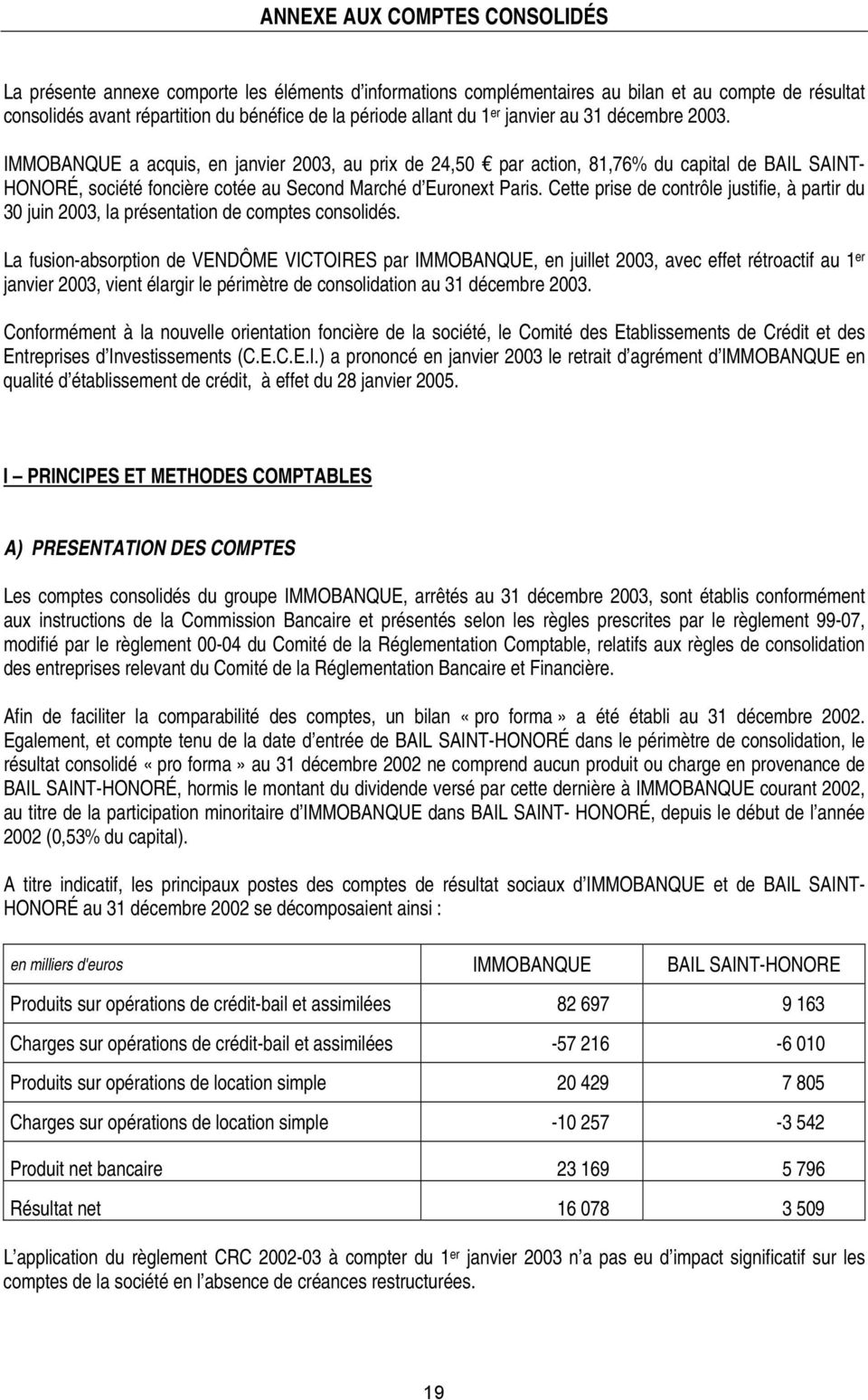 IMMOBANQUE a acquis, en janvier 2003, au prix de 24,50 par action, 81,76% du capital de BAIL SAINT- HONORÉ, société foncière cotée au Second Marché d Euronext Paris.