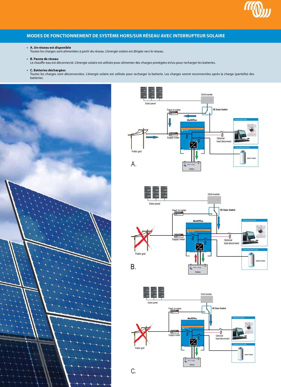 L énergie solaire est utilisée pour alimenter des charges protégées et/ou pour recharger les batteries. C. Batteries déchargées Toutes les charges sont déconnectées.