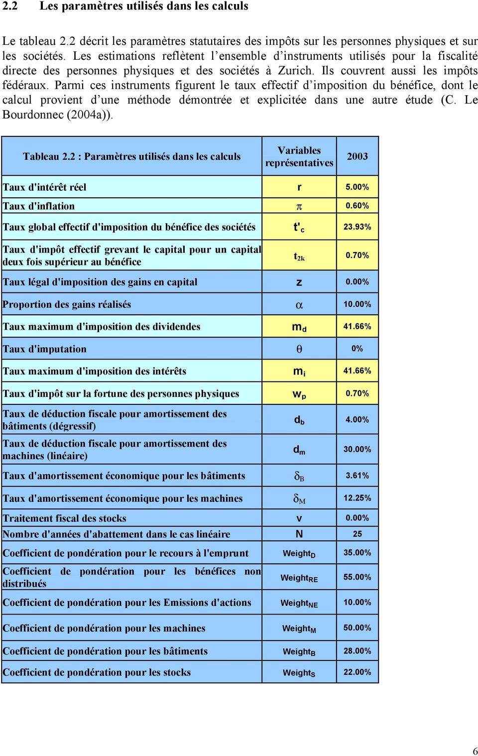 Parmi ces instruments figurent le taux effectif d imposition du bénéfice, dont le calcul provient d une méthode démontrée et explicitée dans une autre étude (C. Le Bourdonnec (2004a)). Tableau 2.