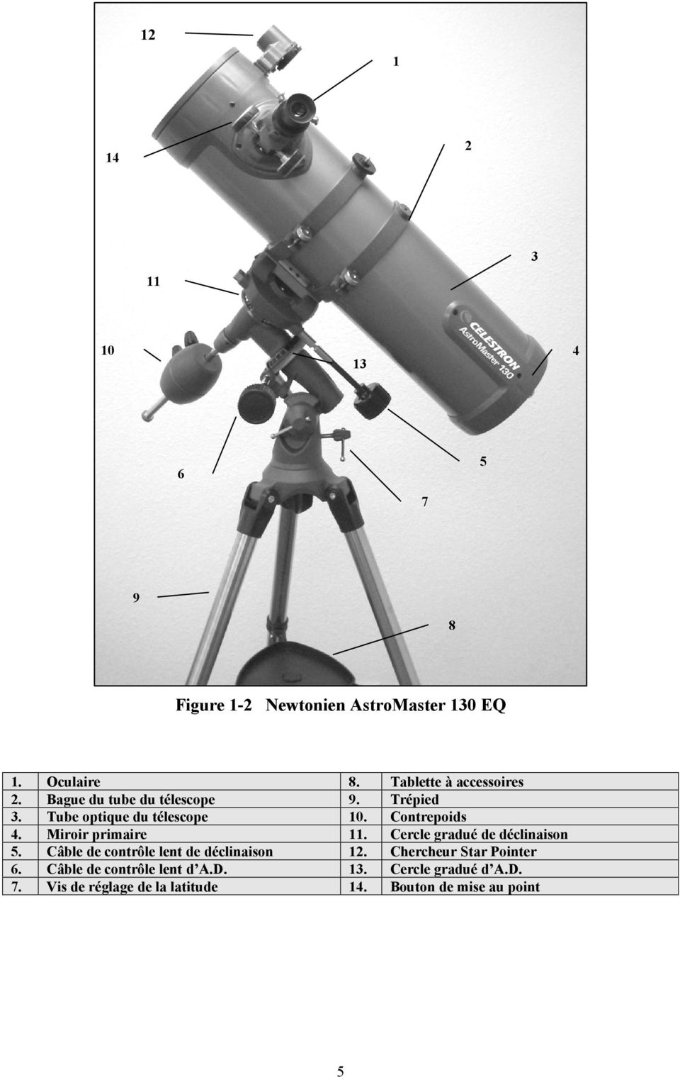 Oculaire Bague du tube du télescope Tube optique du télescope Miroir primaire Câble de contrôle lent de