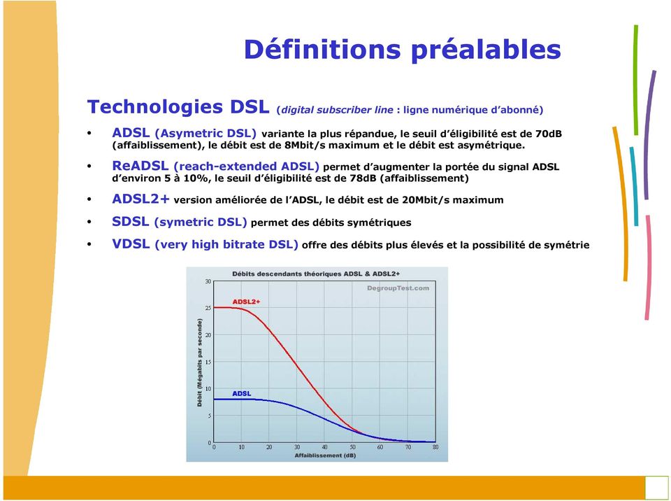 ReADSL (reach-extended ADSL) permet d augmenter la portée du signal ADSL d environ 5 à 10%, le seuil d éligibilité est de 78dB (affaiblissement) ADSL2+