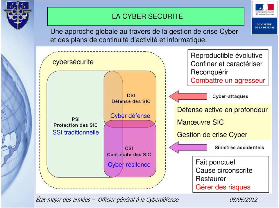 cybersécurite SSI traditionnelle Cyber défense Cyber résilence Reproductible évolutive Confiner et