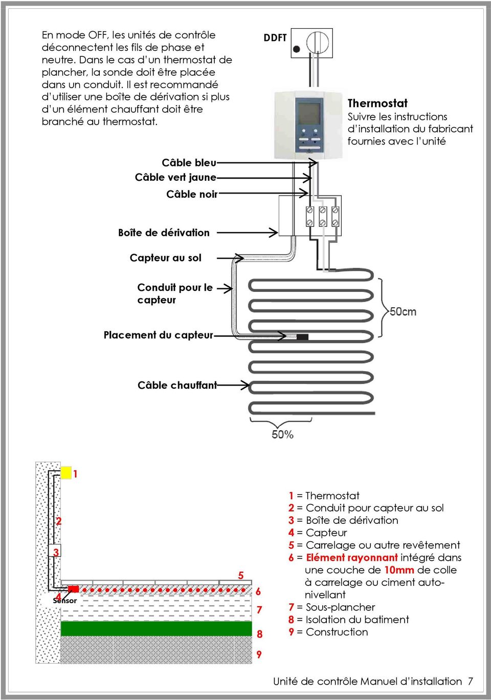 Câble bleu Câble vert jaune Câble noir DDFT Thermostat Suivre les instructions d installation du fabricant fournies avec l unité Boîte de dérivation Capteur au sol Conduit pour le capteur Placement