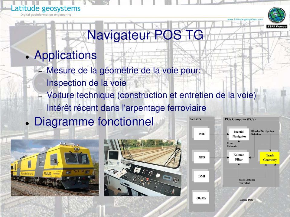ferroviaire Diagramme fonctionnel Sensors IMU POS Computer (PCS) Inertial Navigator Error