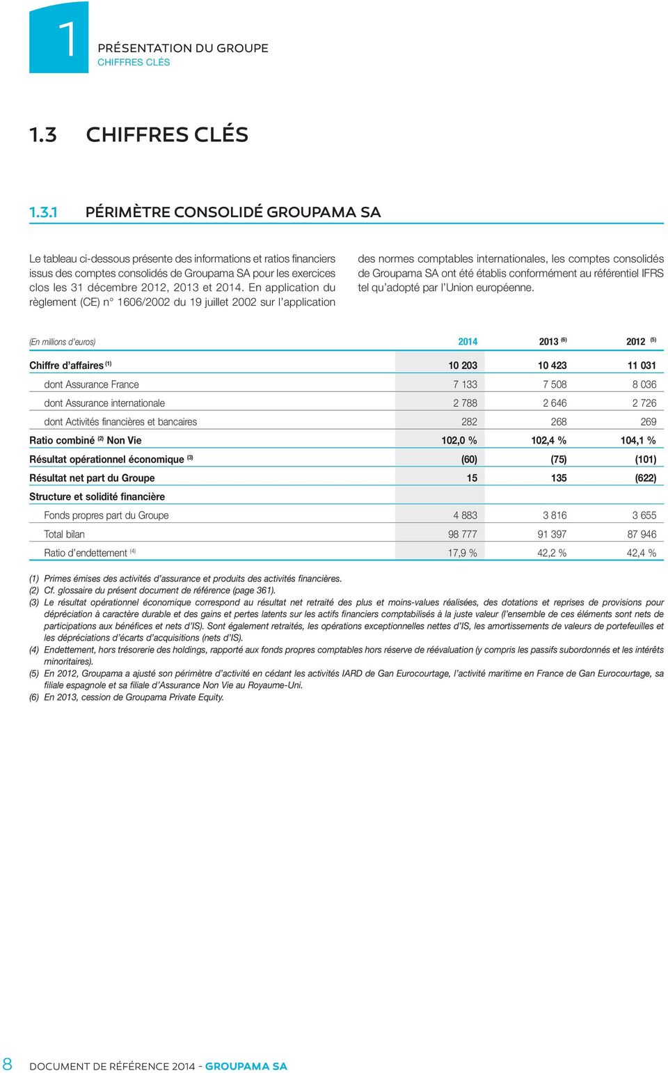 1 PÉRIMÈTRE CONSOLIDÉ GROUPAMA SA Le tableau ci-dessous présente des informations et ratios financiers issus des comptes consolidés de Groupama SA pour les exercices clos les 31 décembre 2012, 2013