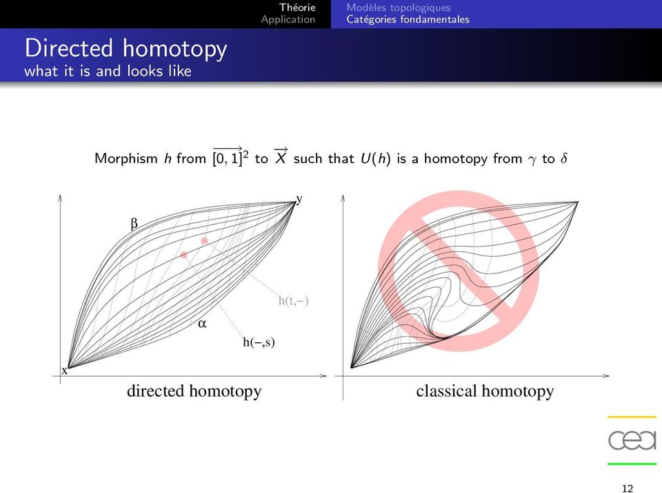 such that U(h) is a homotopy from γ to δ β y