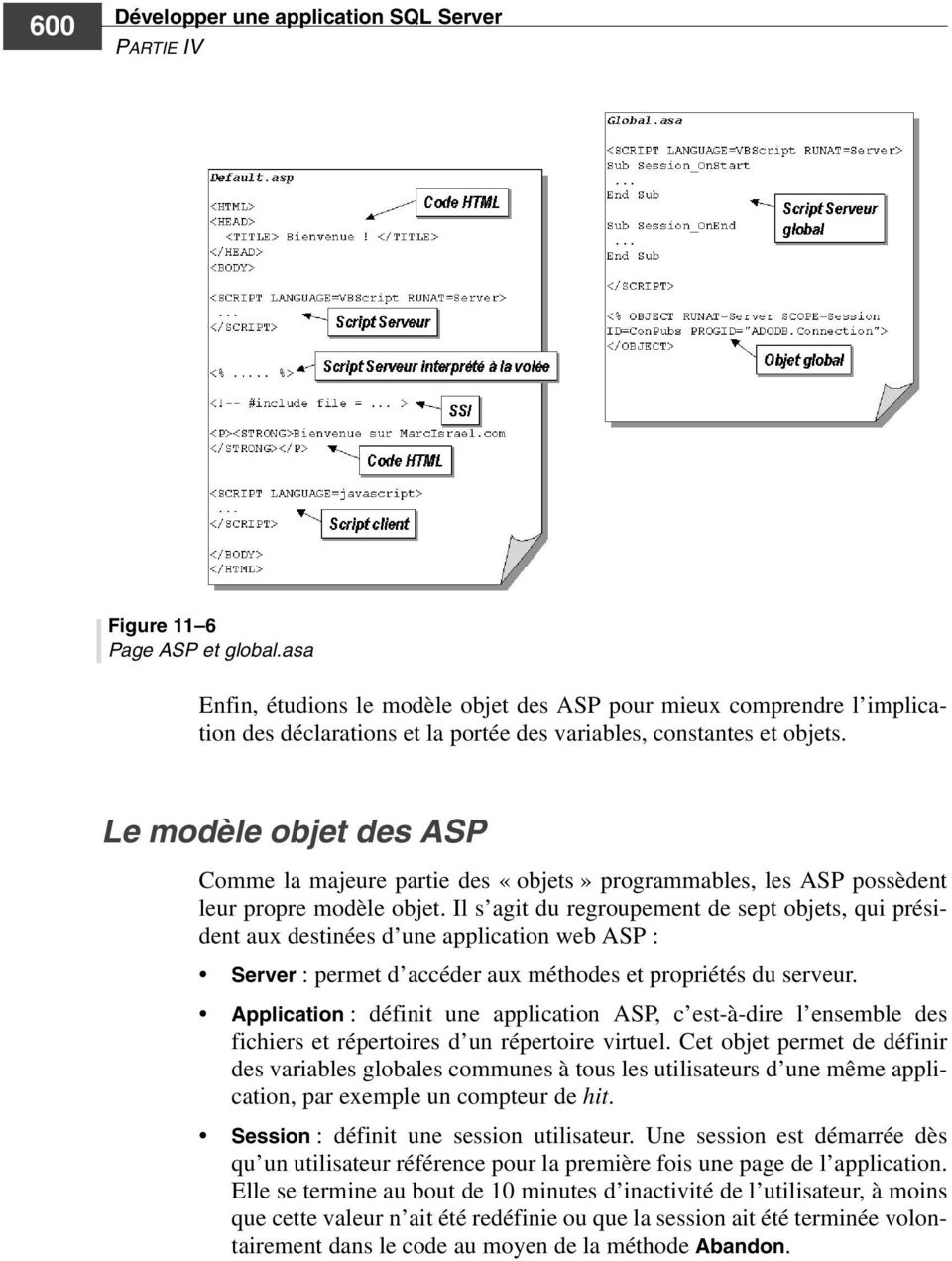 Le modèle objet des ASP Comme la majeure partie des «objets» programmables, les ASP possèdent leur propre modèle objet.
