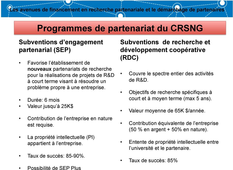 Taux de succès: 85-90%. Possibilité de SEP Plus Subventions de recherche et développement coopérative (RDC) Couvre le spectre entier des activités de R&D.
