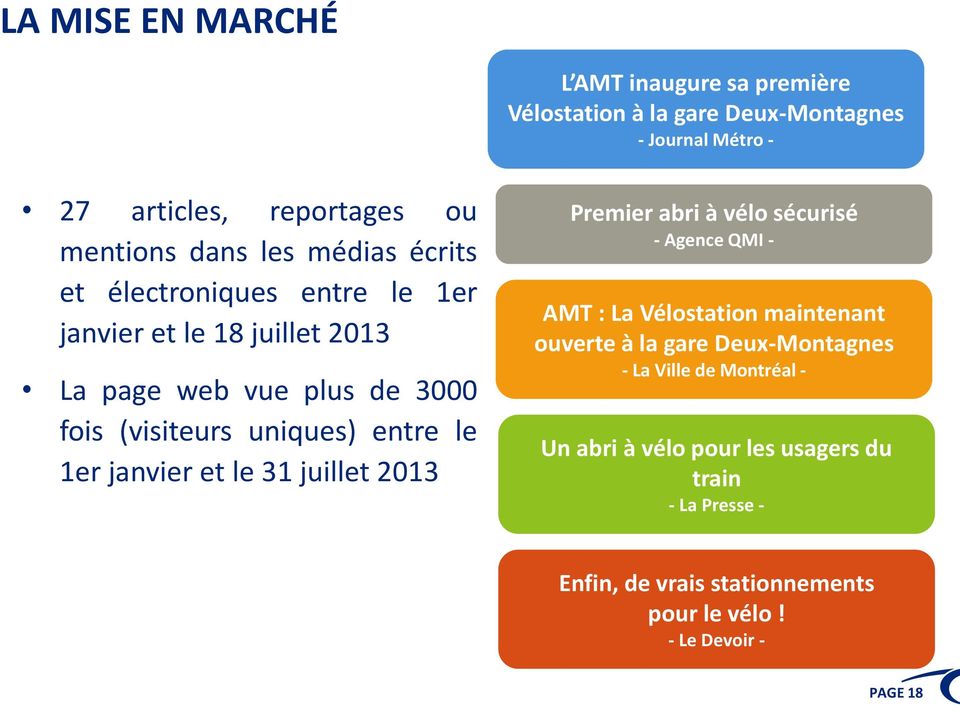 1er janvier et le 31 juillet 2013 Premier abri à vélo sécurisé - Agence QMI - AMT : La Vélostation maintenant ouverte à la gare Deux-Montagnes