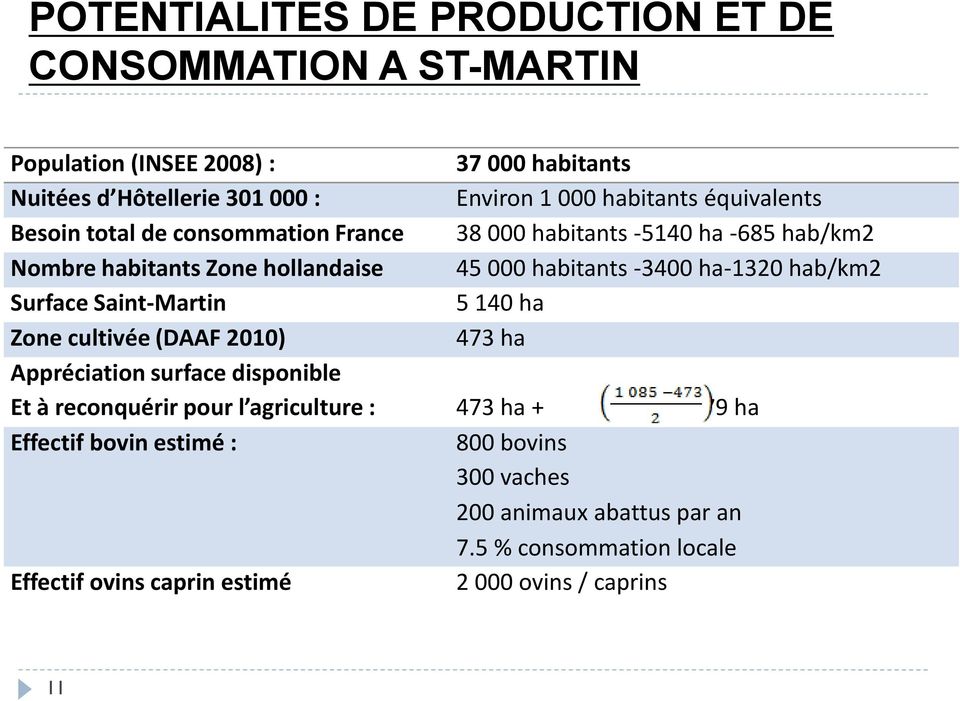ha-1320 hab/km2 Surface Saint-Martin 5 140 ha Zone cultivée (DAAF 2010) 473 ha Appréciation surface disponible Et à reconquérir pour l agriculture : 473