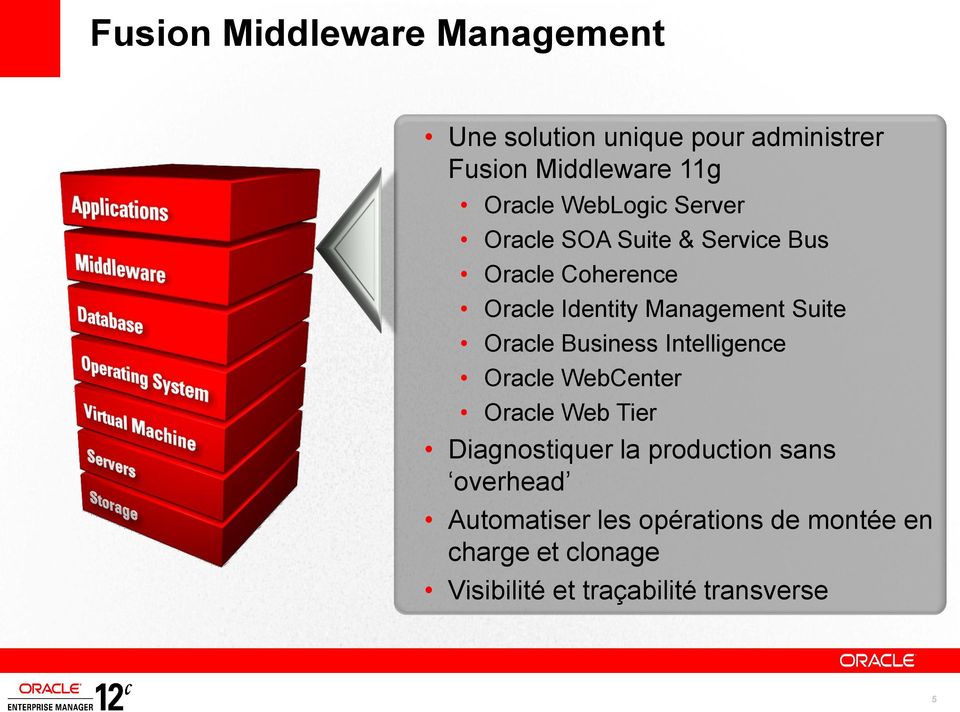 Oracle Business Intelligence Oracle WebCenter Oracle Web Tier Diagnostiquer la production sans