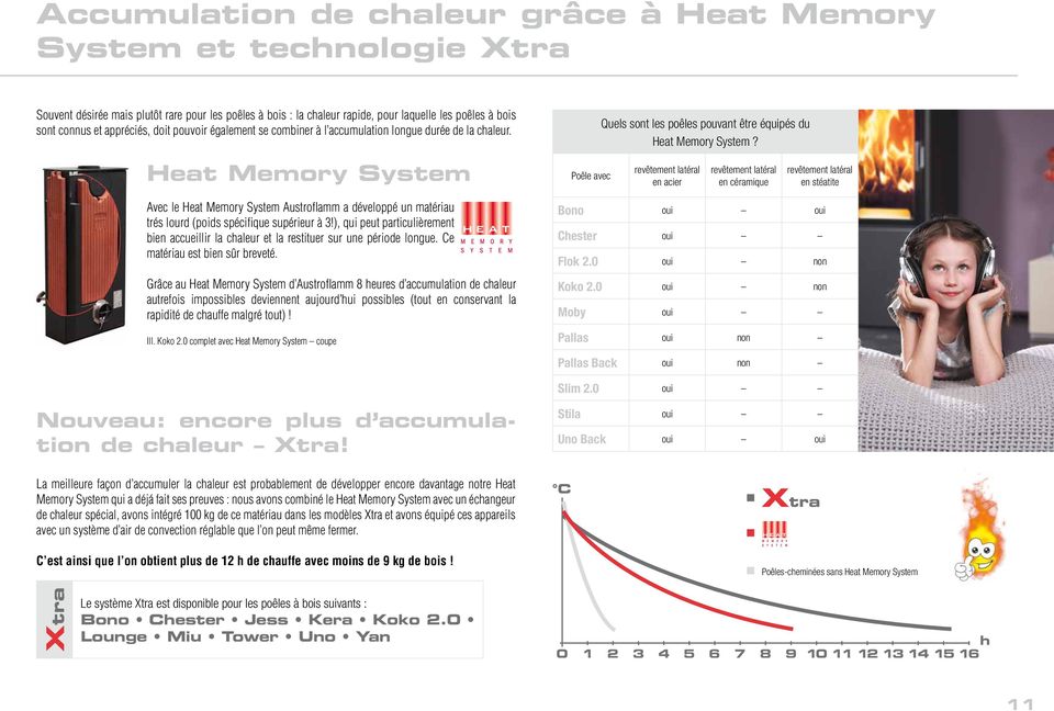 Heat Memory System Avec le Heat Memory System Austroflamm a développé un matériau trés lourd (poids spécifique supérieur à 3!