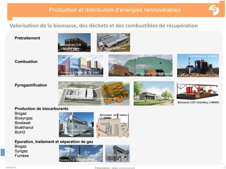 (Vert-le-Grand) Biomasse Confluence (4MWth et 2MWé) Production de biocarburants Biogaz Biosyngaz Biodiesel Bioéthanol Biogaz SEMAG (500 BioH2 m3/h et moteur 860 kwé)