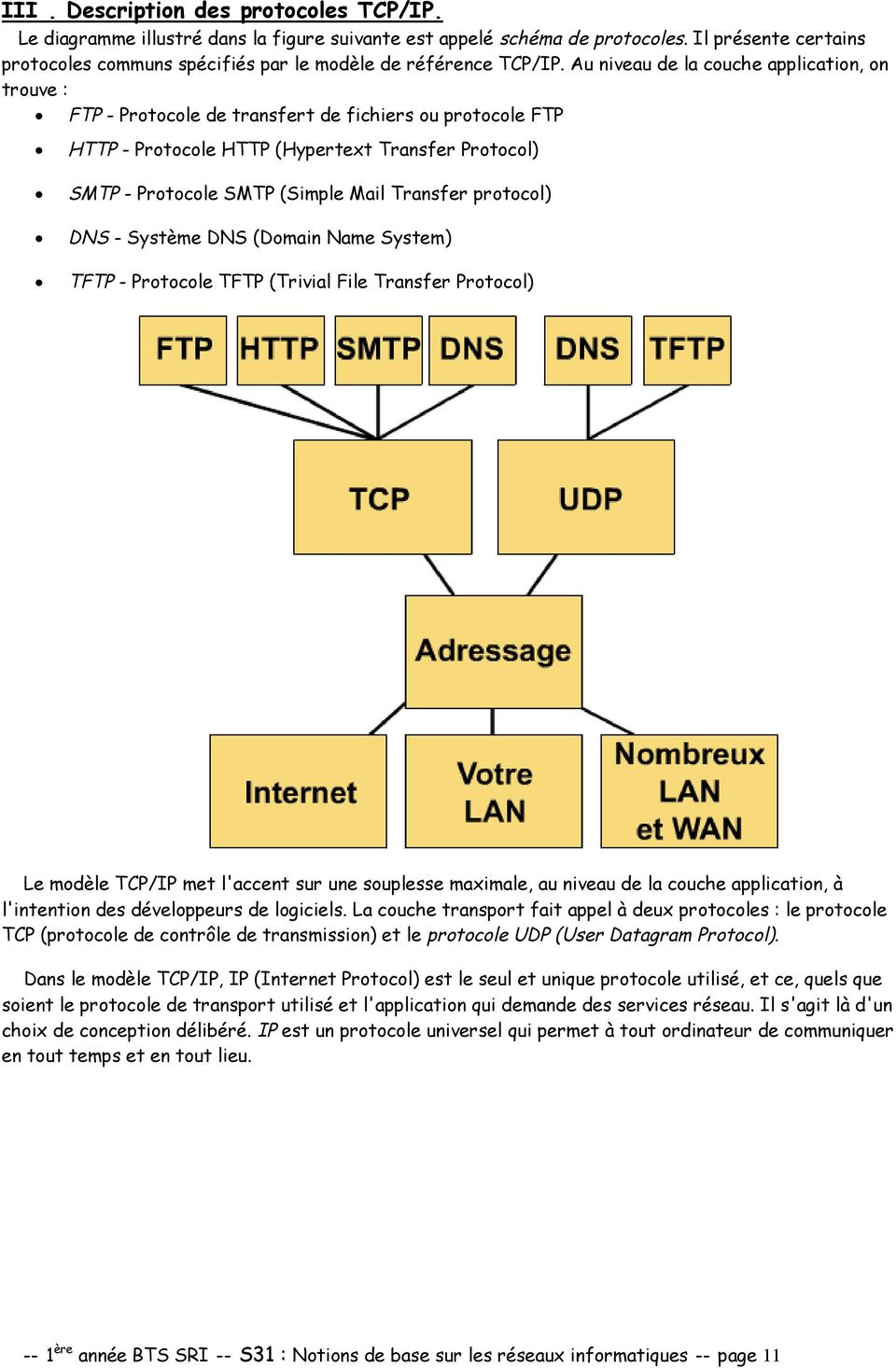 Au niveau de la couche application, on trouve : FTP - Protocole de transfert de fichiers ou protocole FTP HTTP - Protocole HTTP (Hypertext Transfer Protocol) SMTP - Protocole SMTP (Simple Mail