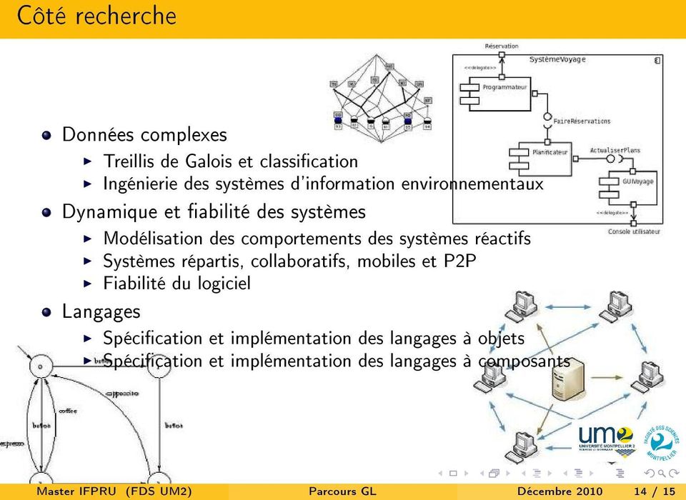 répartis, collaboratifs, mobiles et P2P Fiabilité du logiciel Langages Spécication et implémentation des langages