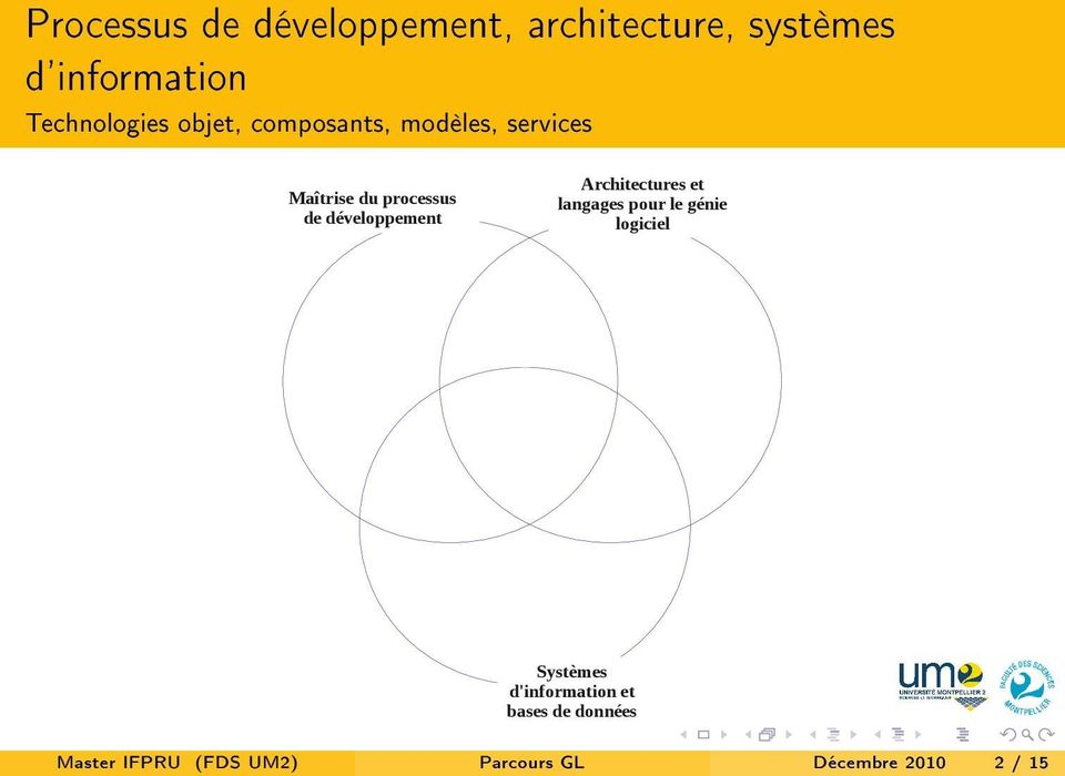 développement Architectures et langages pour le génie logiciel Systèmes