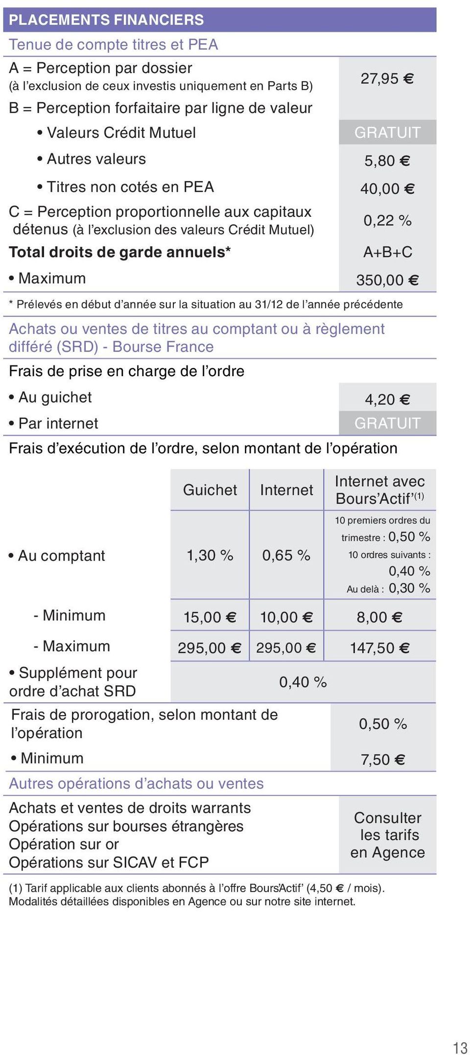 l année précédente Achats ou ventes de titres au comptant ou à règlement différé (SRD) - Bourse France Frais de prise en charge de l ordre 4,20 Frais d exécution de l ordre, selon montant de l