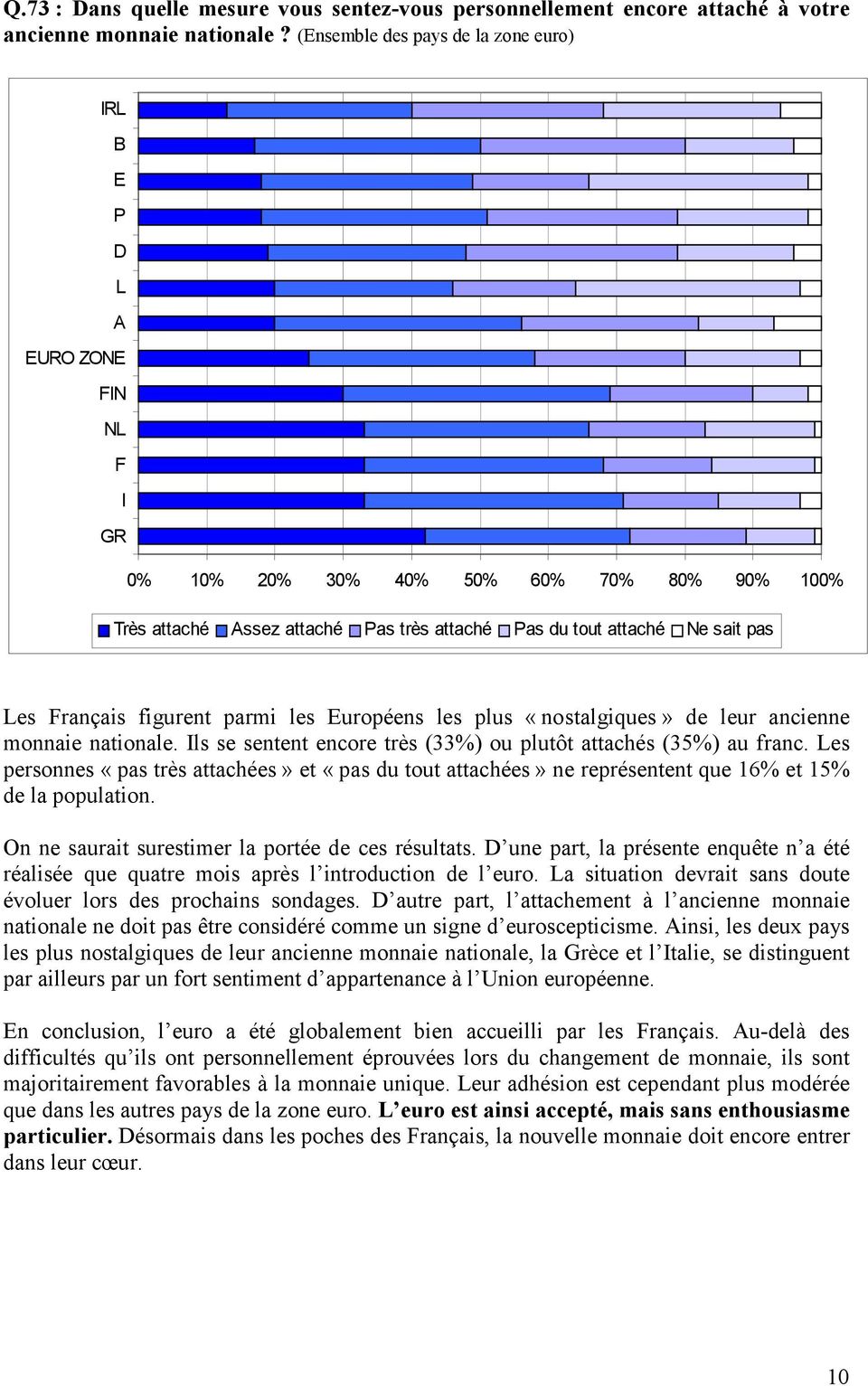 Français figurent parmi les Européens les plus «nostalgiques» de leur ancienne monnaie nationale. Ils se sentent encore très (33%) ou plutôt attachés (35%) au franc.