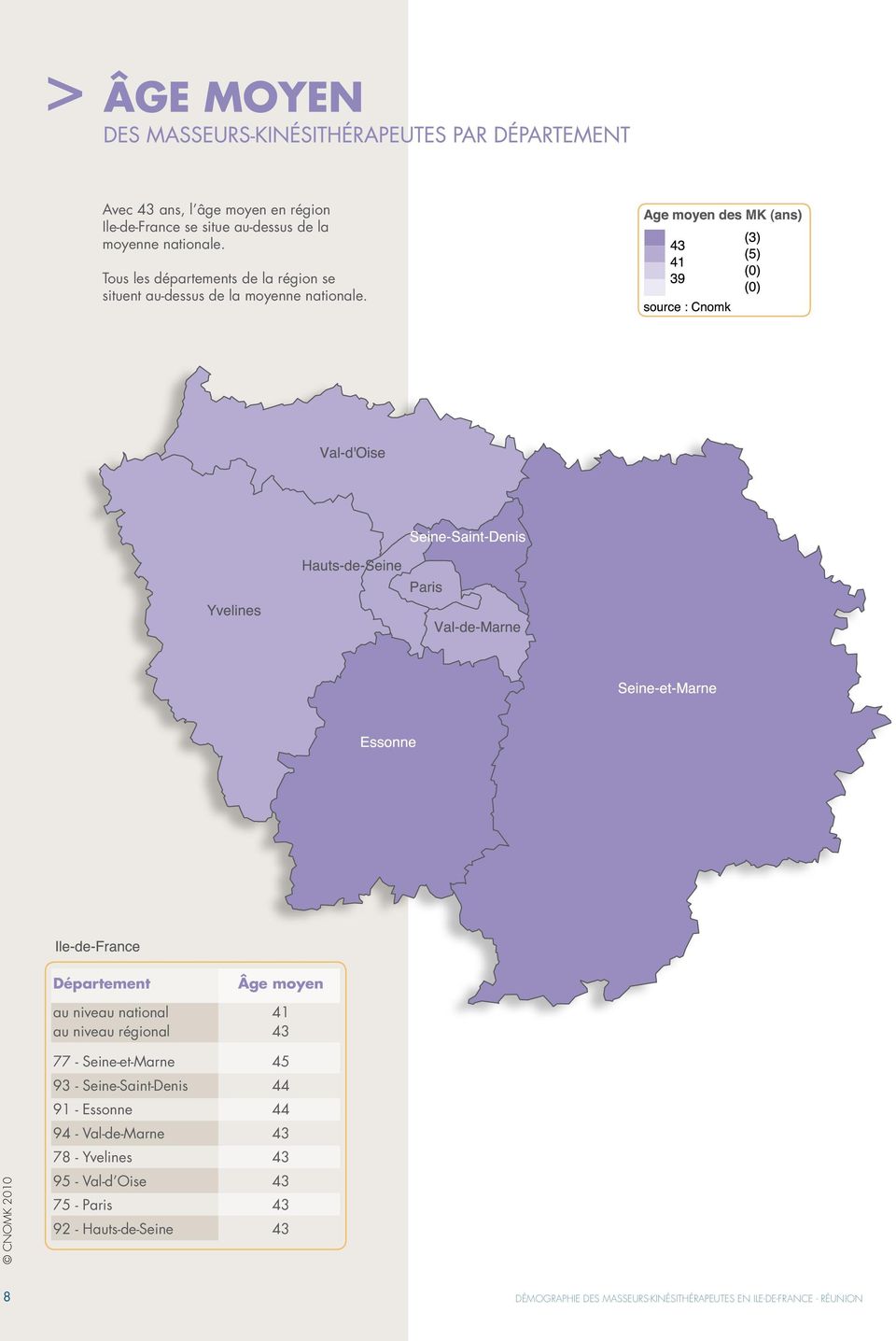 Département Âge moyen au niveau national 41 au niveau régional 43 77 - Seine-et-Marne 45 93 - Seine-Saint-Denis 44 91