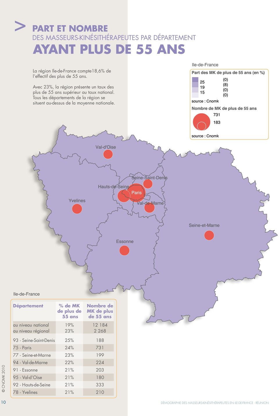 Département % de MK Nombre de de plus de MK de plus 55 ans de 55 ans au niveau national 19% 12 184 au niveau régional 23% 2 268 93 - Seine-Saint-Denis 25% 188