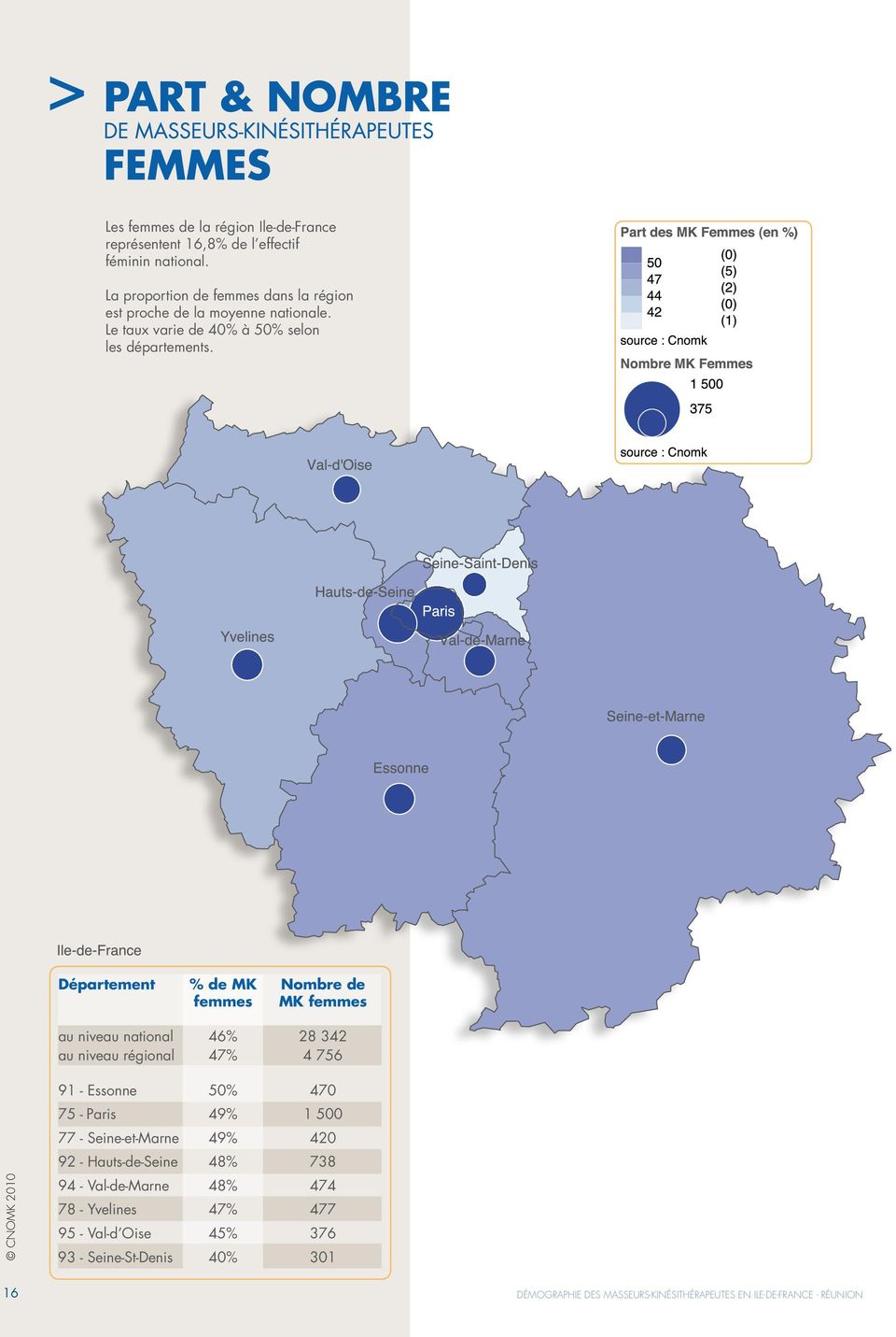 Département % de MK Nombre de femmes MK femmes au niveau national 46% 28 342 au niveau régional 47% 4 756 91 - Essonne 50% 470 75 - Paris 49% 1 500