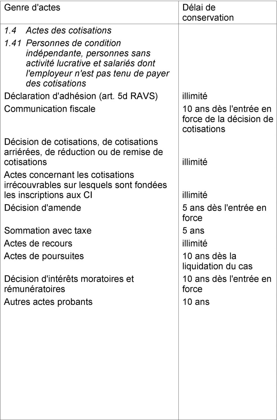 (art. 5d RAVS) Communication fiscale Décision de cotisations, de cotisations arriérées, de réduction ou de remise de cotisations Actes concernant les cotisations