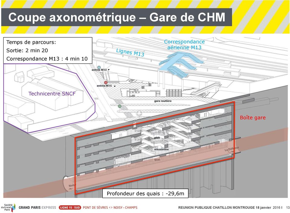 aérienne M13 Technicentre SNCF Boîte gare Profondeur des quais