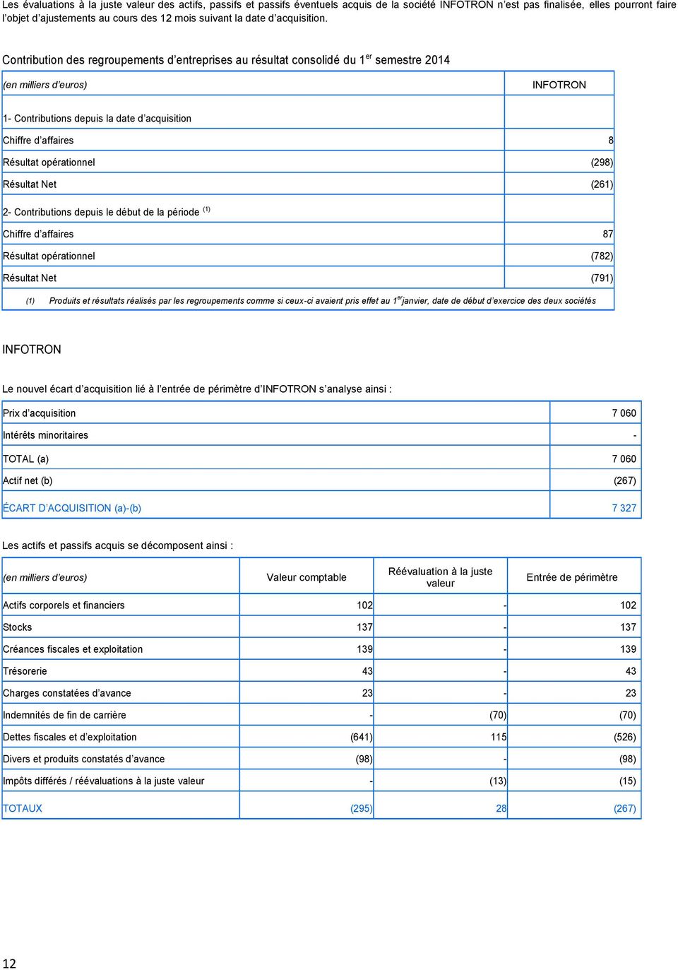 Contribution des regroupements d entreprises au résultat consolidé du 1 er semestre 2014 INFOTRON 1- Contributions depuis la date d acquisition Chiffre d affaires 8 Résultat opérationnel (298)