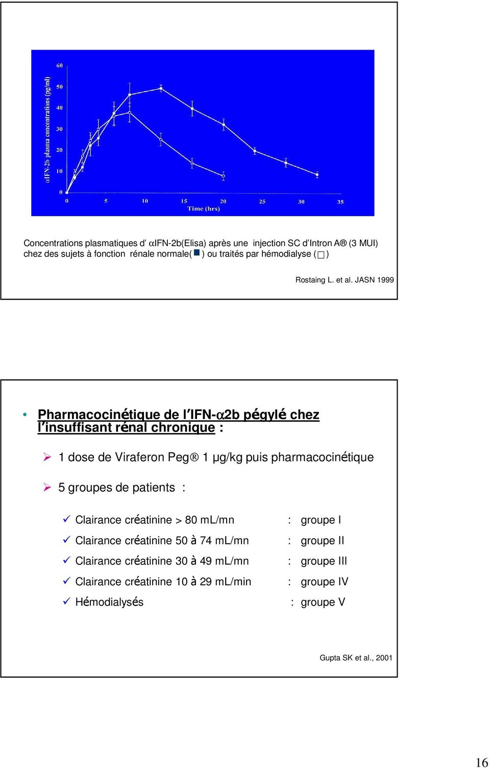 JASN 1999 Pharmacocinétique de l IFN-α2b pégylé chez l insuffisant rénal chronique : 1 dose de Viraferon Peg 1 µg/kg puis pharmacocinétique 5