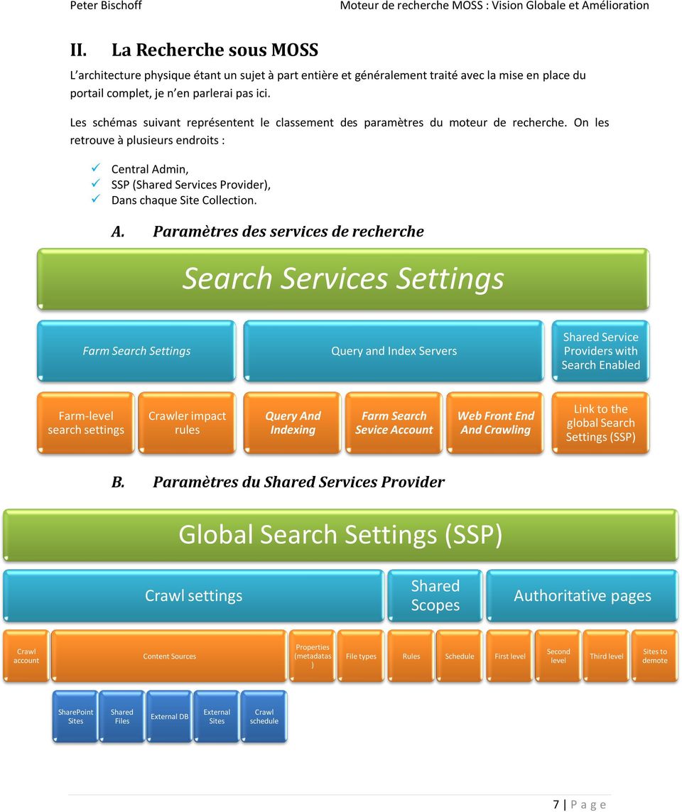 A. Paramètres des services de recherche Search Services Settings Farm Search Settings Query and Index Servers Shared Service Providers with Search Enabled Farm-level search settings Crawler impact