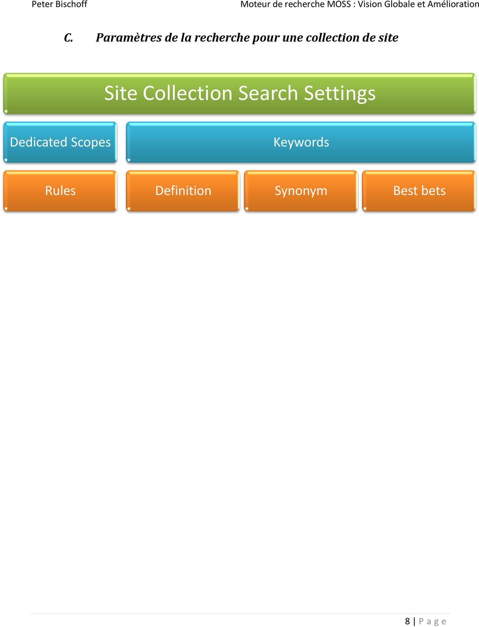 Search Settings Dedicated Scopes