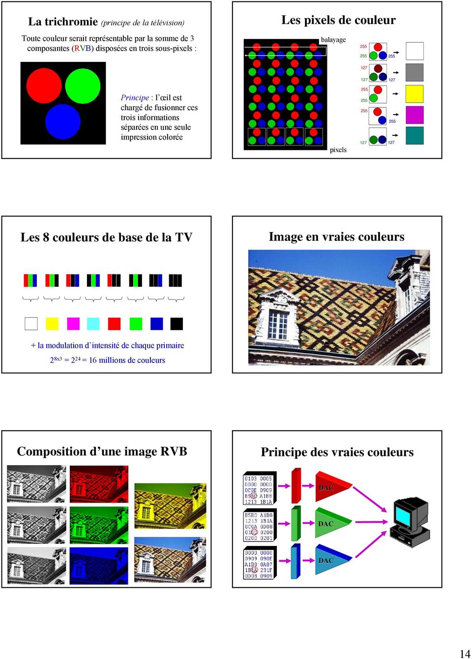 impression colorée pixels 127 127 127 127 Les 8 couleurs de base de la TV Image en vraies couleurs + la modulation d intensité de chaque