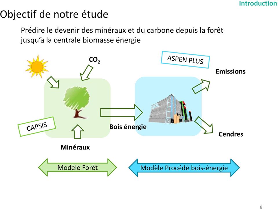 centrale biomasse énergie Introduction CO 2 Emissions