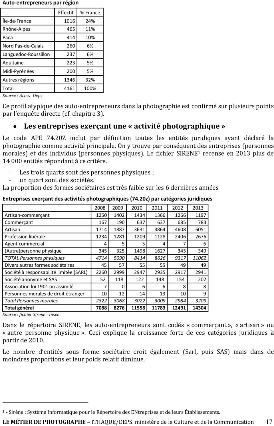 Les entreprises exerçant une «activité photographique» Le code APE 74.20Z inclut par définition toutes les entités juridiques ayant déclaré la photographie comme activité principale.