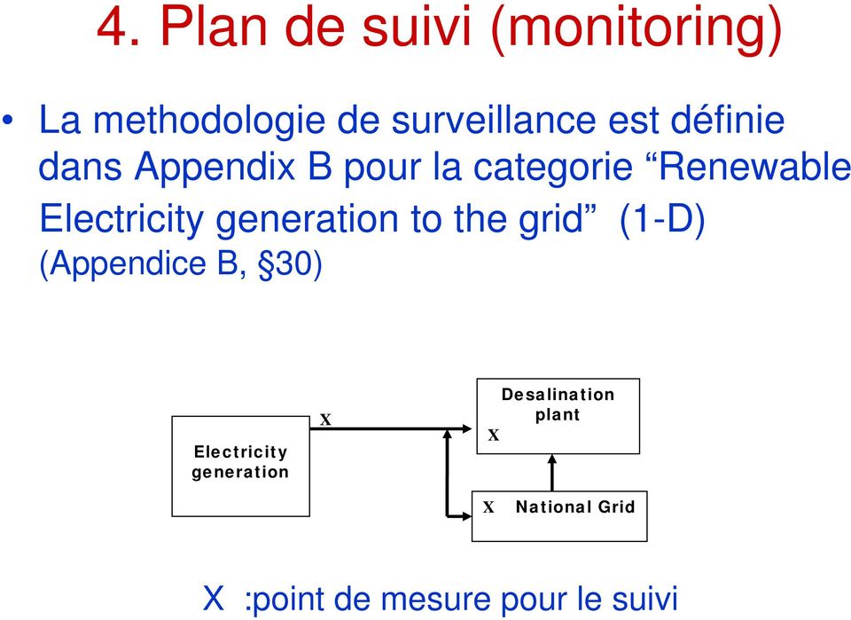generation to the grid (1-D) (Appendice B, 30) Electricity