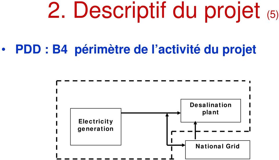 projet Electricity generation