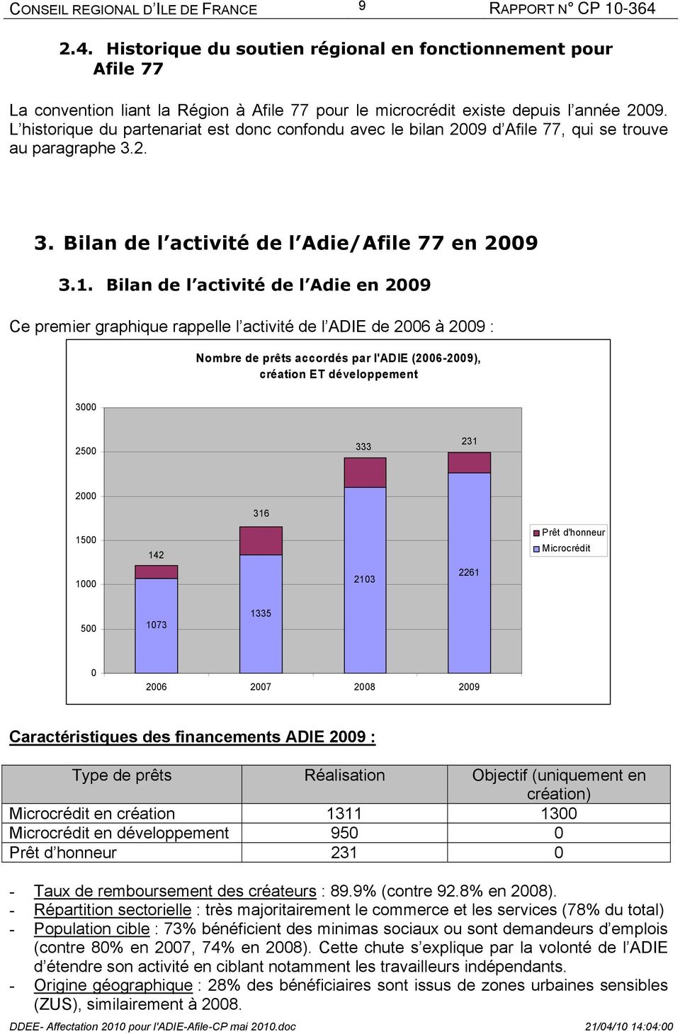 Bilan de l activité de l Adie en 2009 Ce premier graphique rappelle l activité de l ADIE de 2006 à 2009 : Nombre de prêts accordés par l'adie (2006-2009), création ET développement 3000 2500 333 231