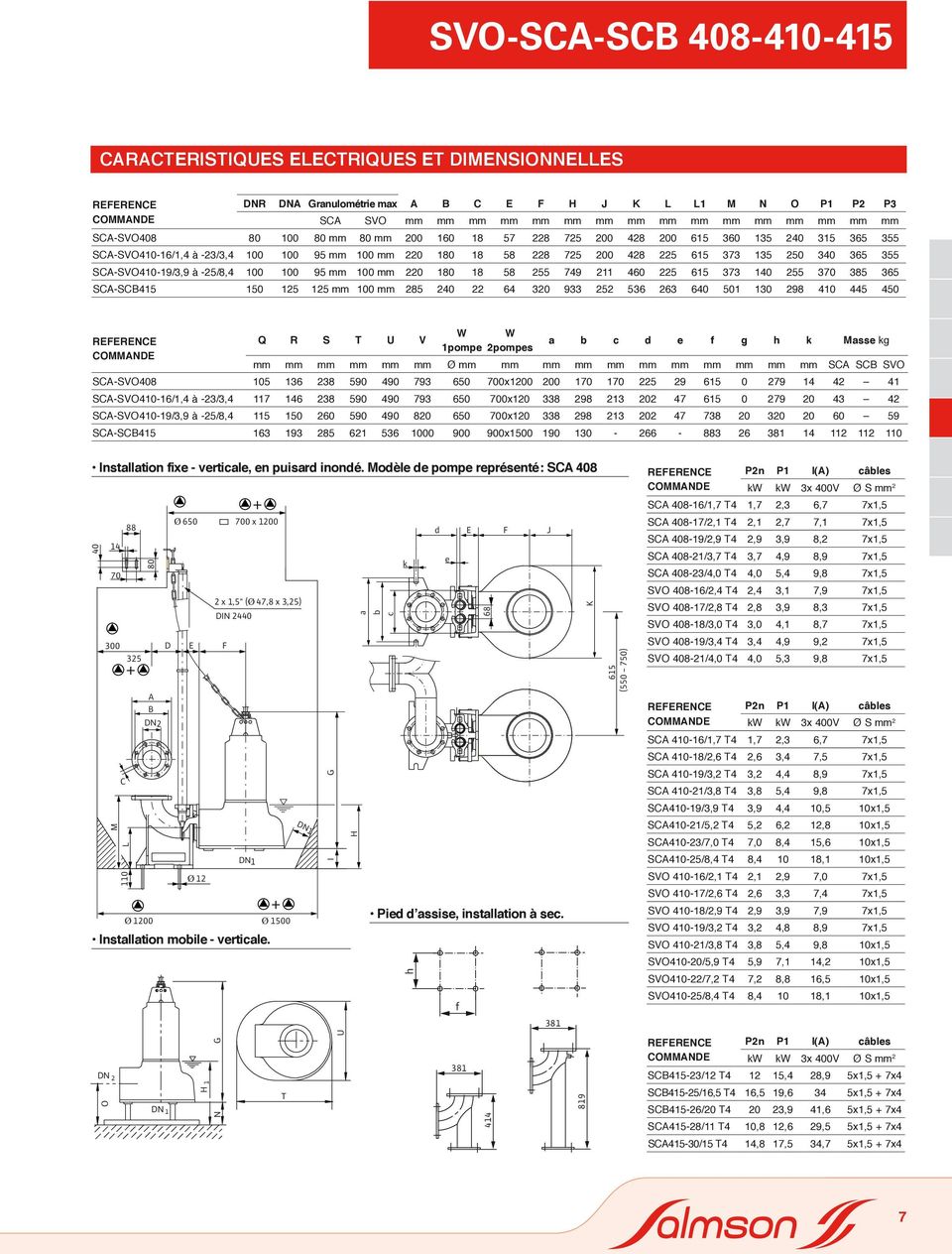 mm mm mm mm mm mm mm mm SCA SCB SVO SCA-SVO 9 9 79 7x 7 7 9 79 SCA-SVO-/, à -/, 7 9 9 79 7x 9 7 79 SCA-SVO-9/,9 à -/, 9 9 7x 9 7 7 9 SCA-SCB 9 9 9x 9 - - Installation fixe - verticale, en puisard