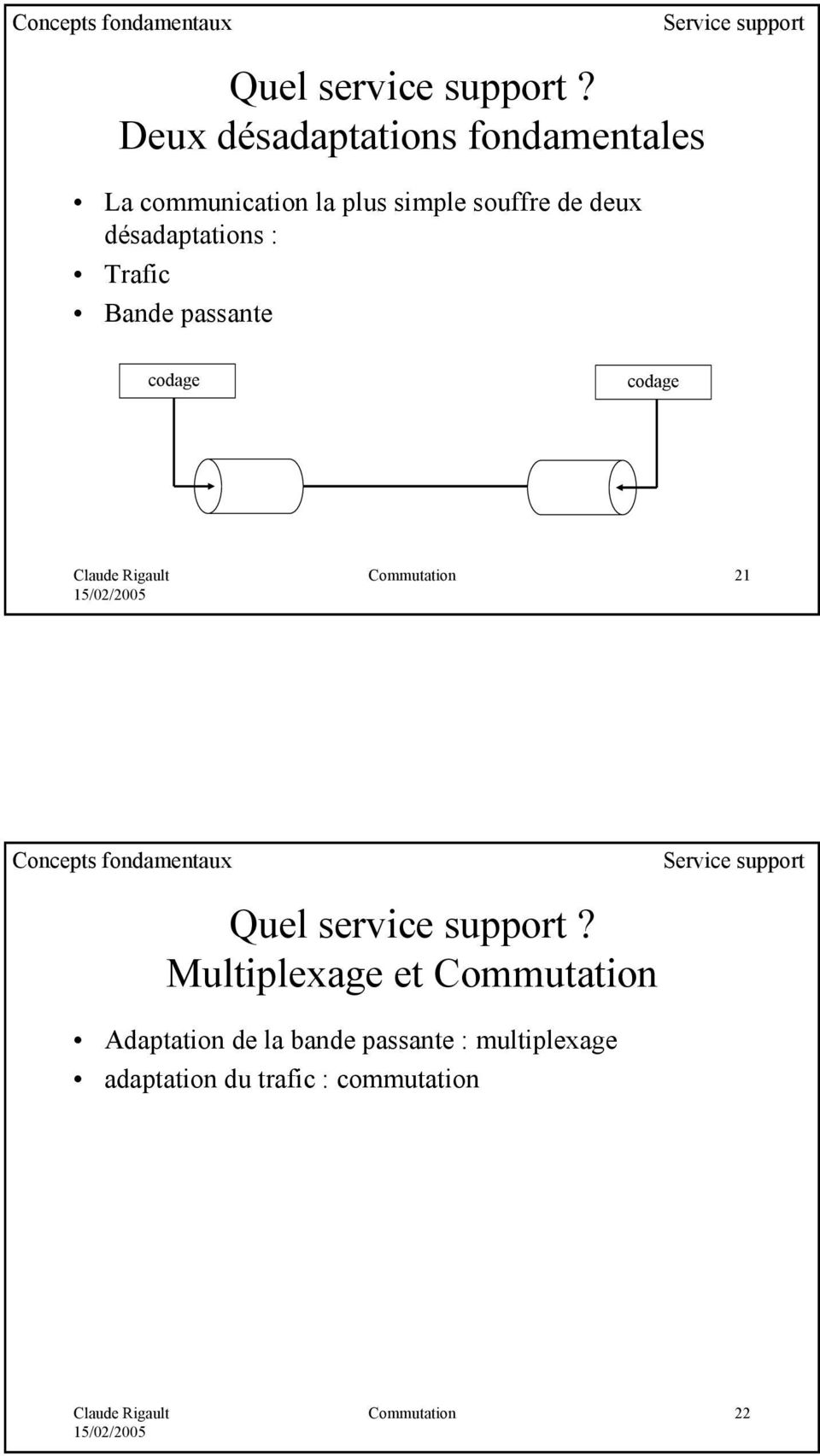 Trafic Bande passante codage codage Commutation 21  Multiplexage et Commutation Adaptation de la