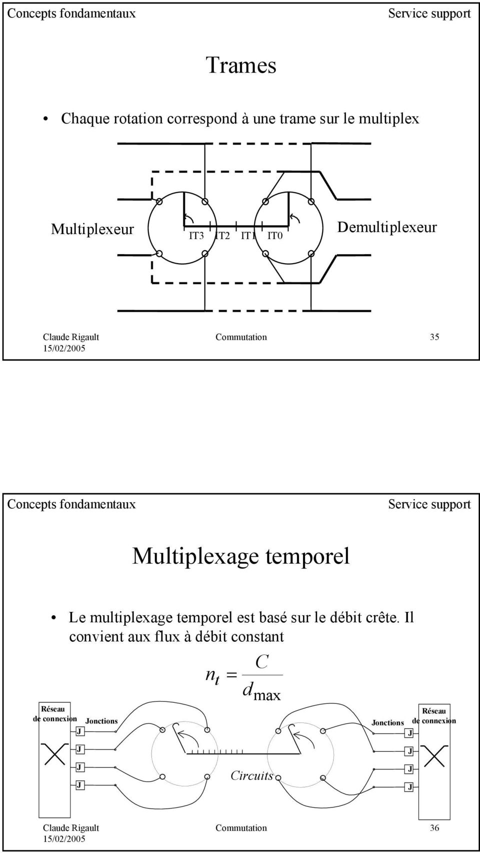 Multiplexage temporel Le multiplexage temporel est basé sur le débit crête.