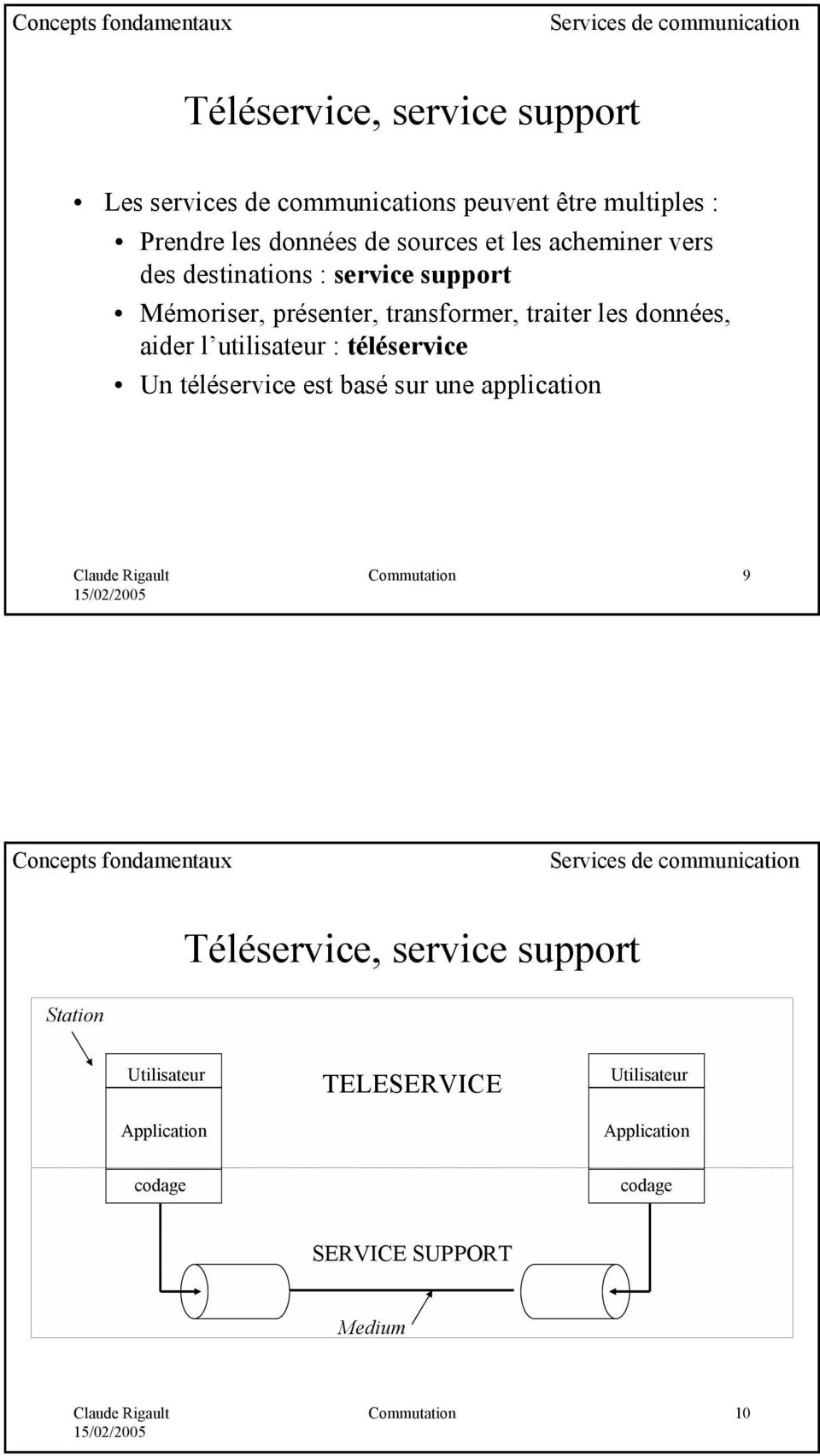 l utilisateur : téléservice Un téléservice est basé sur une application Commutation 9 Concepts fondamentaux Services de communication