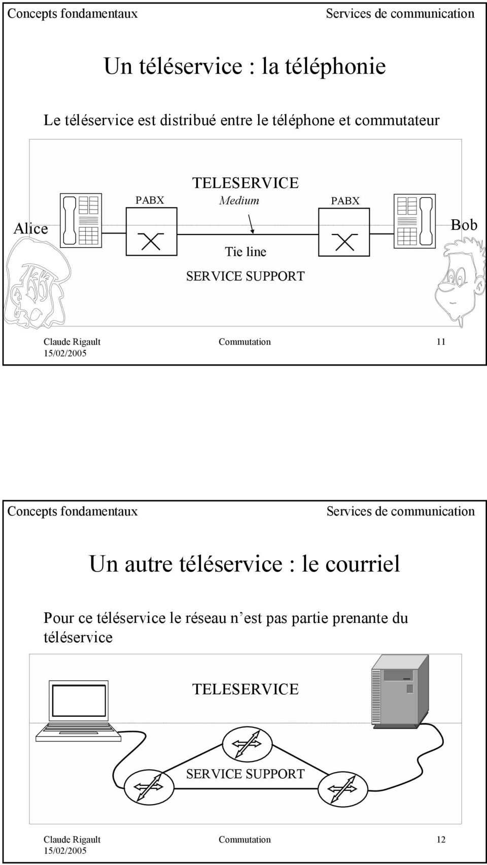 Bob Commutation 11 Concepts fondamentaux Services de communication Un autre téléservice : le courriel